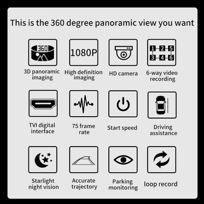 BY-J 360-Degree Panoramic Camera System for Android 3D 1080P Excellent Night Vision Parking Assist Kit with Mounting Accessories and Video Cables (360 Camera-1080P)
