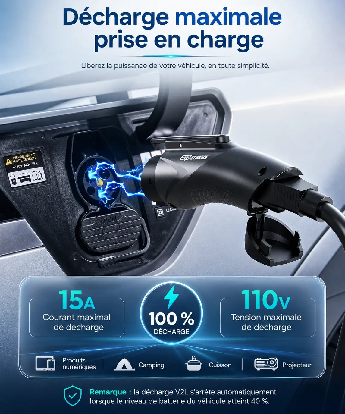 Machen Sie Ihr Elektrofahrzeug zur Stromquelle