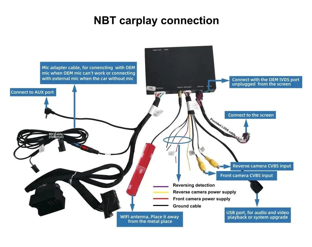 TOPTAKTILApple CarPlay sans fil | Rétrofit pour BMW | Android Auto | Décodeur | IntégrationÀ domicile