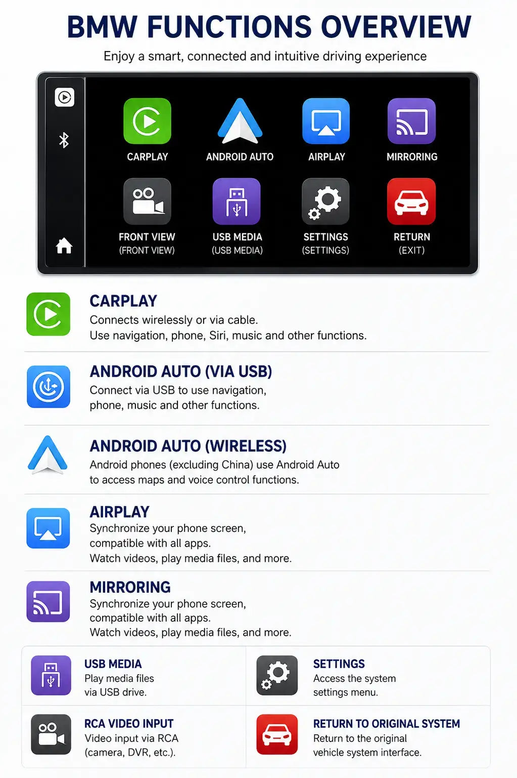 Apple CarPlay kabellos | Nachrüstung für BMW | Android Auto | Decoder | Integration
